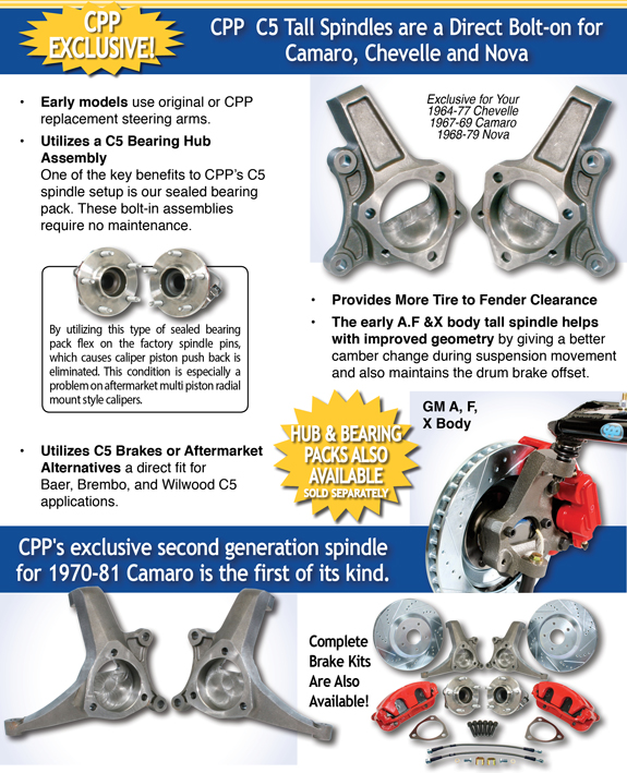 CPP C5 Spindles
